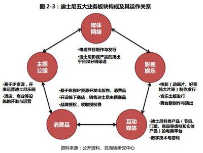 迪士尼 當本土巨頭進軍主題公園，我們的故事從未止步