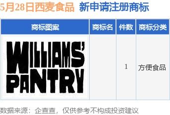 西麥?zhǔn)称吩偬砩虡?biāo)布局，個(gè)人獨(dú)資企業(yè)注冊(cè)彰顯市場(chǎng)拓展新動(dòng)向